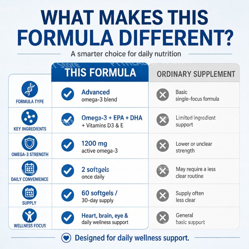 Cápsulas Blandas de Omega-3 co - Omega 3 Fish Oil reseña y precio