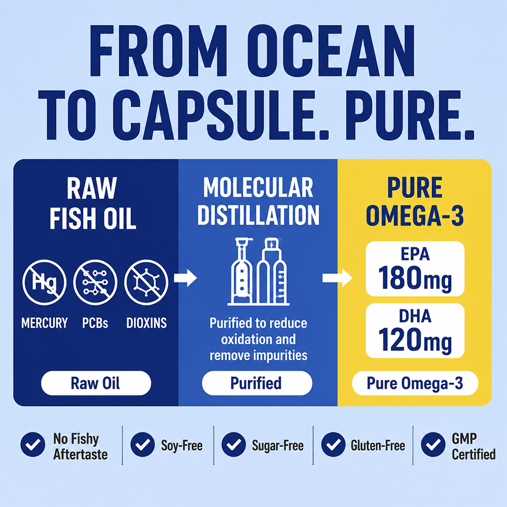 Cápsulas de Aceite de Pescado  - Omega 3 Fish Oil reseña y precio